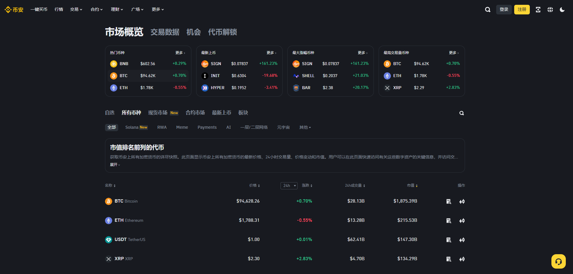 Binance